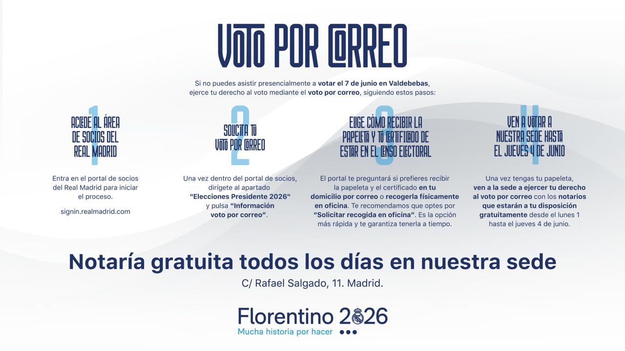 Instrucciones para votar por correo